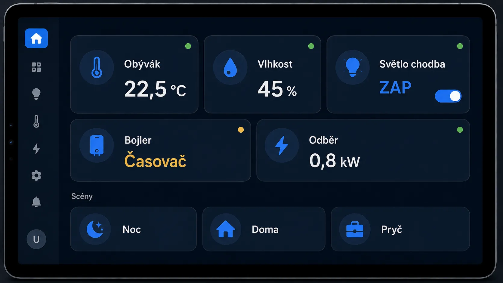 Dashboard Home Assistant na tabletu: stav místnosti 22,5 °C, vlhkost 45 %, světlo chodba ON, bojler na časovači, odběr 0,8 kW, scény Noc/Doma/Pryč