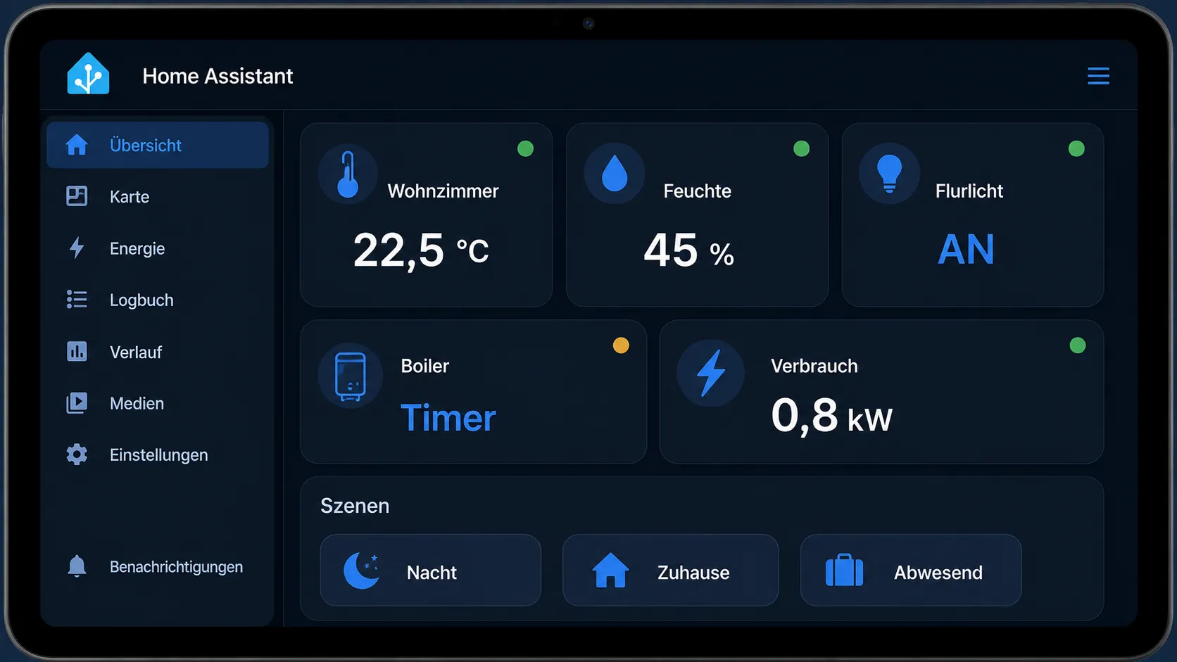 Home-Assistant-Dashboard auf einem Tablet: Raumstatus 22,5 °C, Feuchte 45 %, Flurlicht AN, Boiler auf Timer, aktueller Verbrauch 0,8 kW, Szenen Nacht/Zuhause/Abwesend