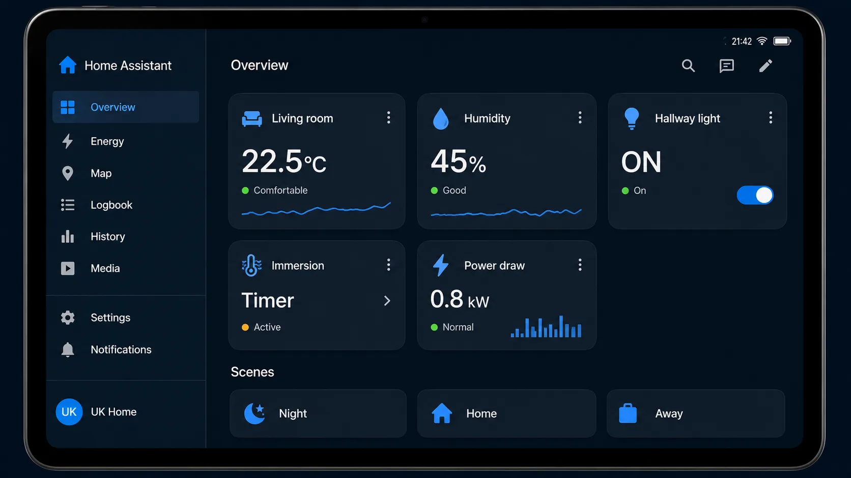 Home Assistant dashboard on a tablet: room status 22.5 degrees C, humidity 45 percent, hallway light ON, immersion on a timer, current draw 0.8 kW, scenes Night/Home/Away