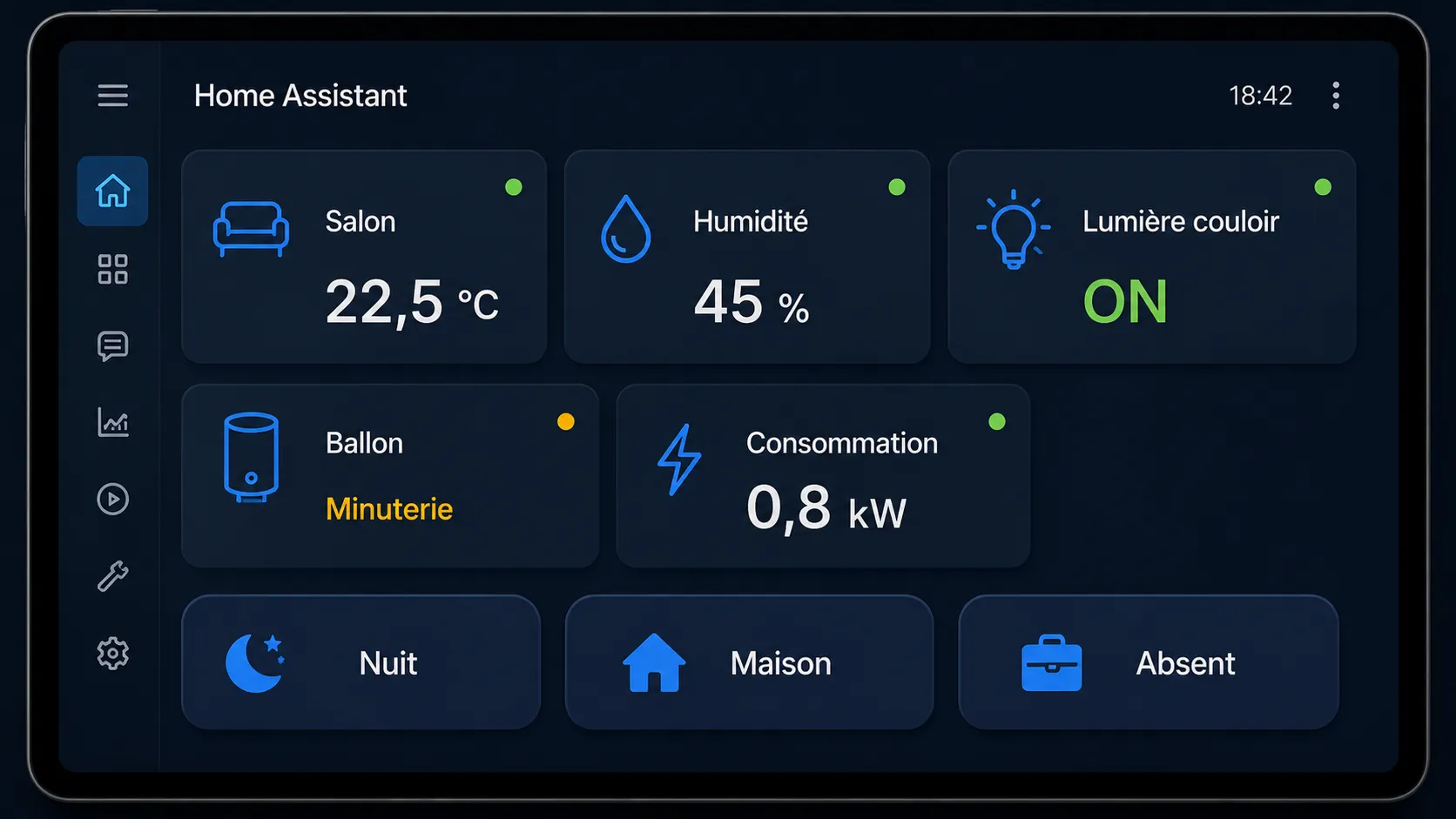 Tableau de bord Home Assistant sur une tablette : état de la pièce 22,5 °C, humidité 45 %, lumière couloir ON, ballon sur minuterie 23h00, consommation 0,8 kW, scénarios Nuit/Maison/Absent