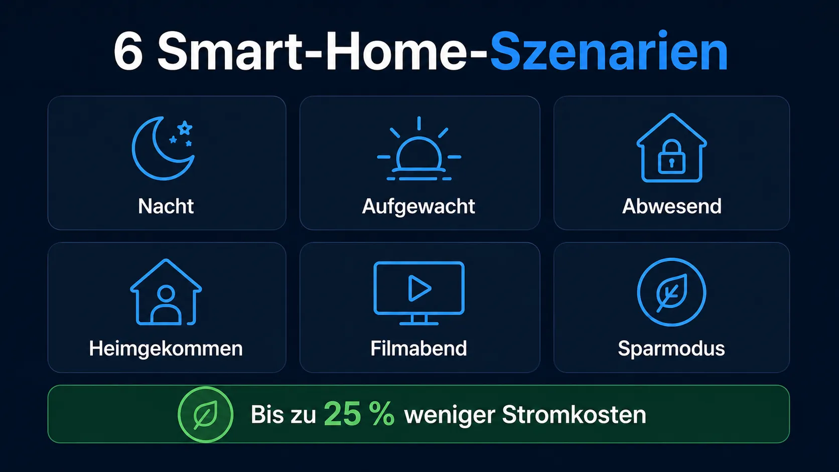 6 fertige Smart-Home-Szenarien: Nacht, Aufgewacht, Abwesend, Heimgekommen, Filmabend, Sparmodus - bis zu 25 % weniger Stromkosten
