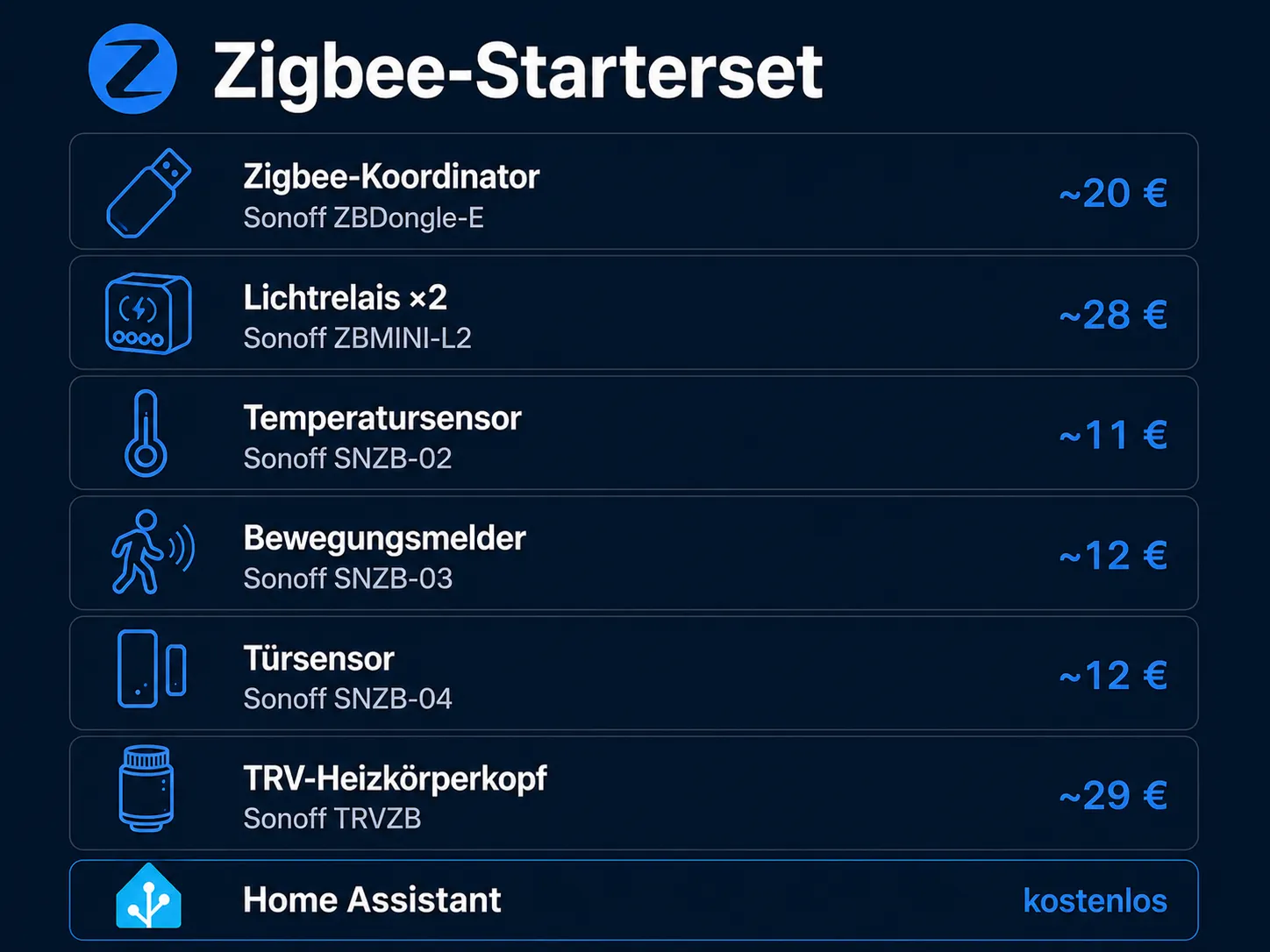 Zigbee-Starterset fürs Smart Home: Koordinator, zwei Relais, Temperatur-, Bewegungs- und Türsensor mit deutschen Preisen