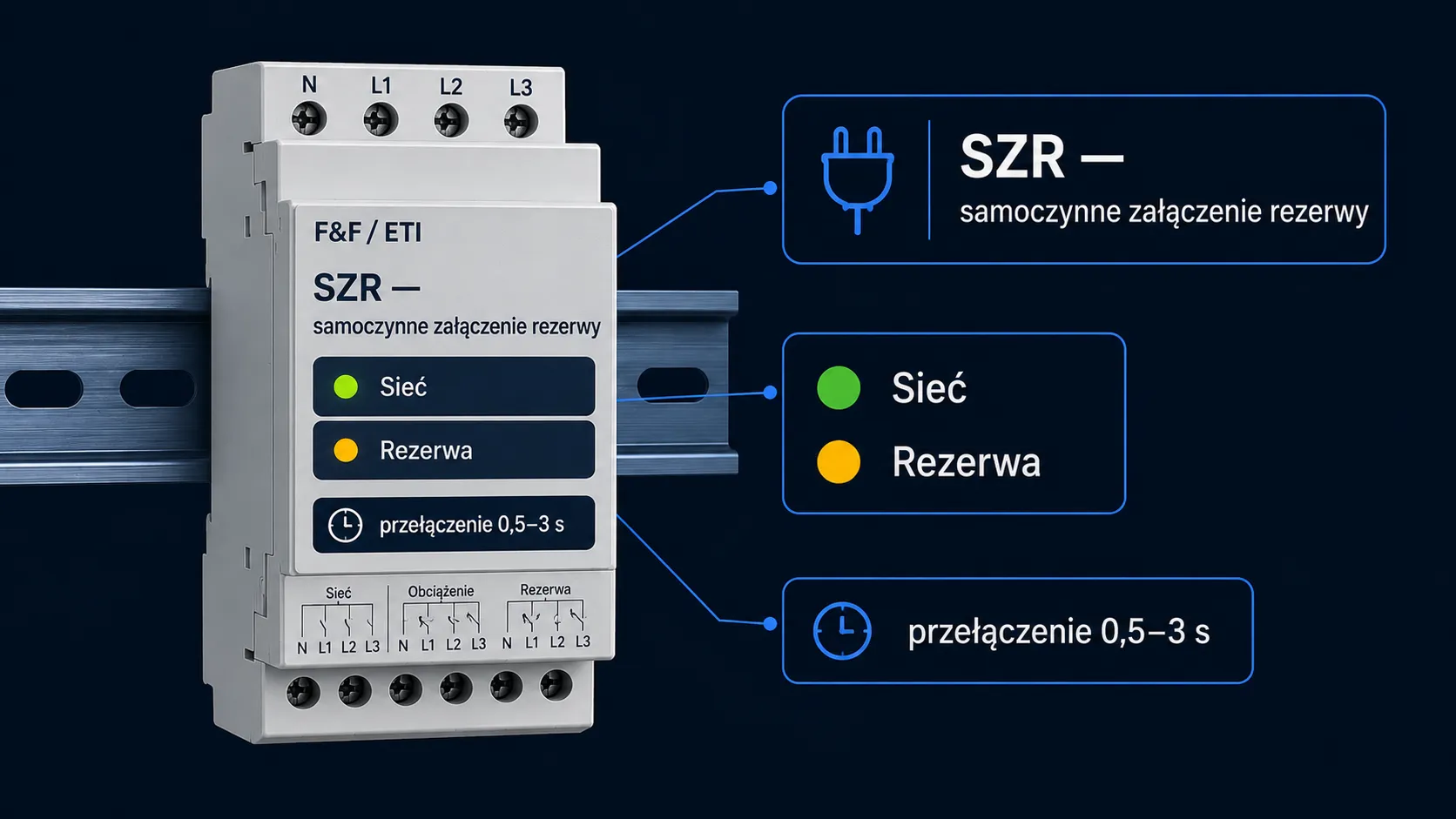 Automatyczny układ samoczynnego załączenia rezerwy (SZR) na szynie DIN z diodami sygnalizującymi aktywne źródło zasilania